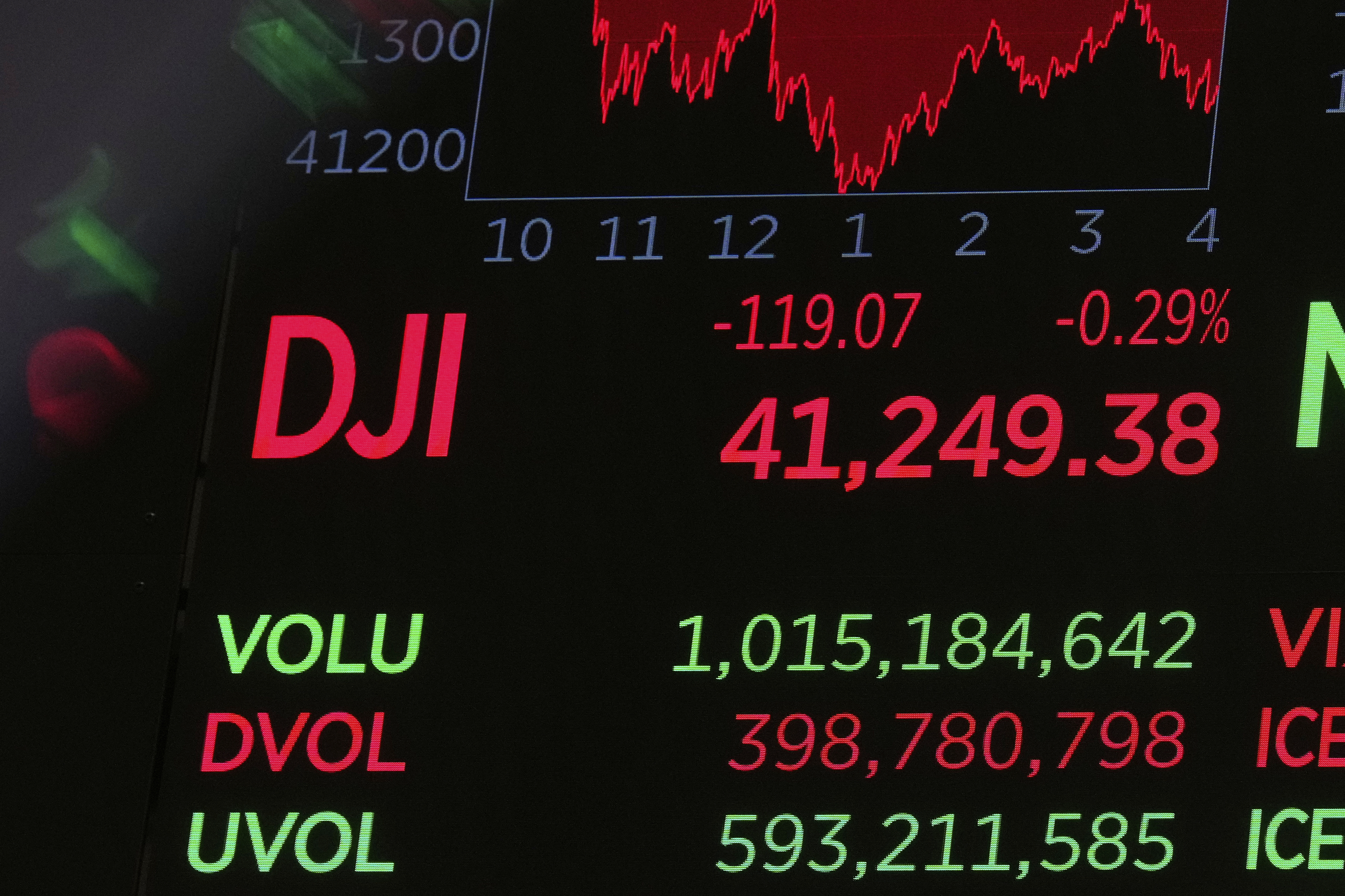 A board above the trading floor of the New York Stock Exchange displays the closing number for the Dow Jones industrial average, Friday, May 9, 2025. (AP Photo/Richard Drew)