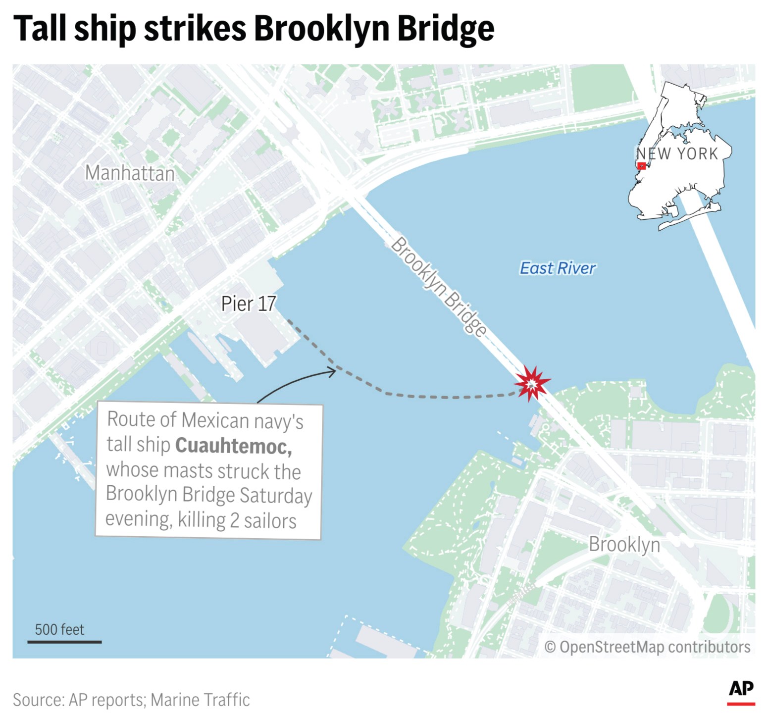 A Mexican vessel was damaged Saturday when its masts hit the Brooklyn bridge. Two sailors were killed. (AP Digital Embed)