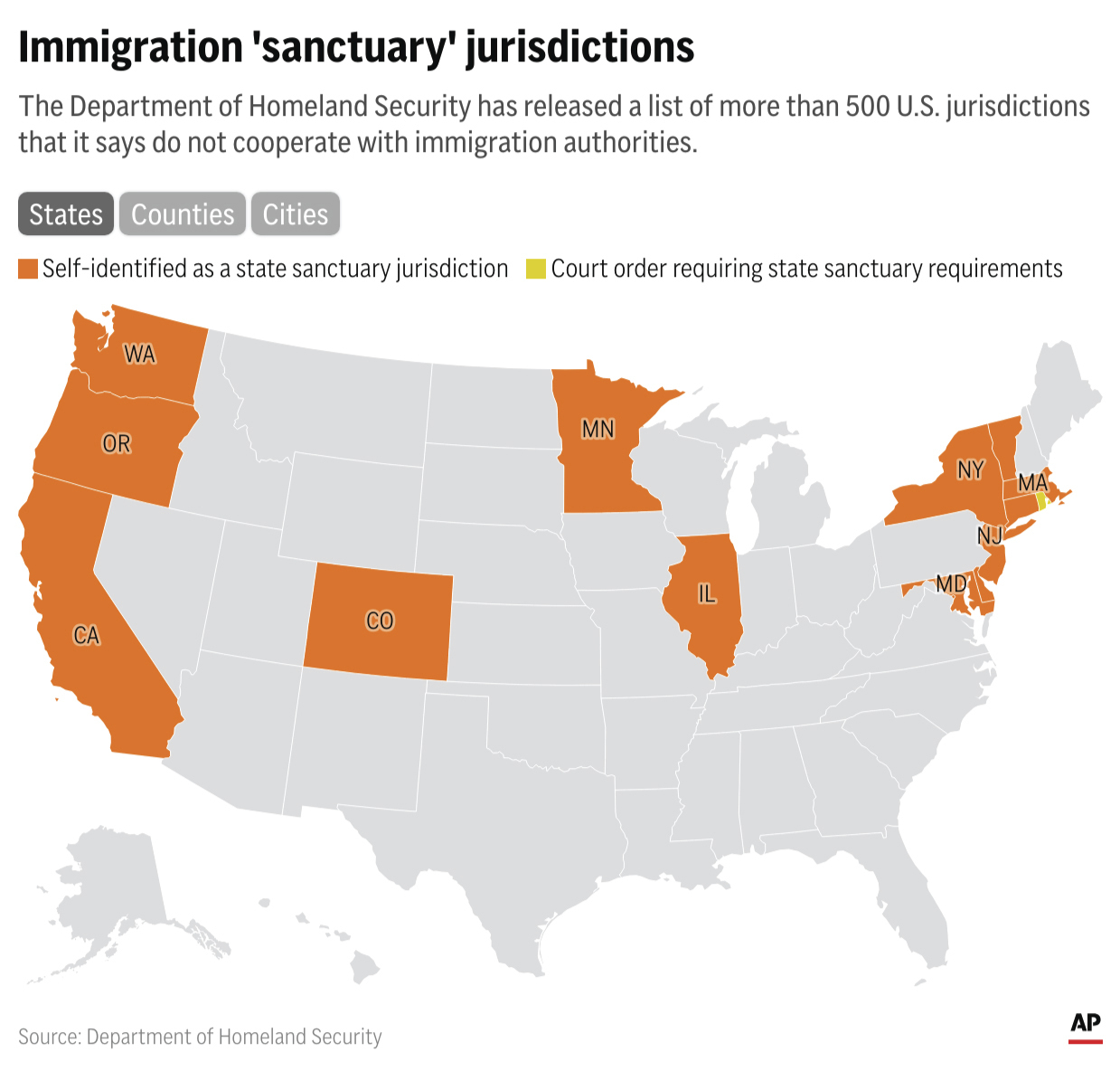 More than 500 jurisdictions including states, counties and cities have been deemed "sanctuary jurisdictions" that obstruct immigration enforcement, according to the Department of Homeland Security. (AP Digital Embed)