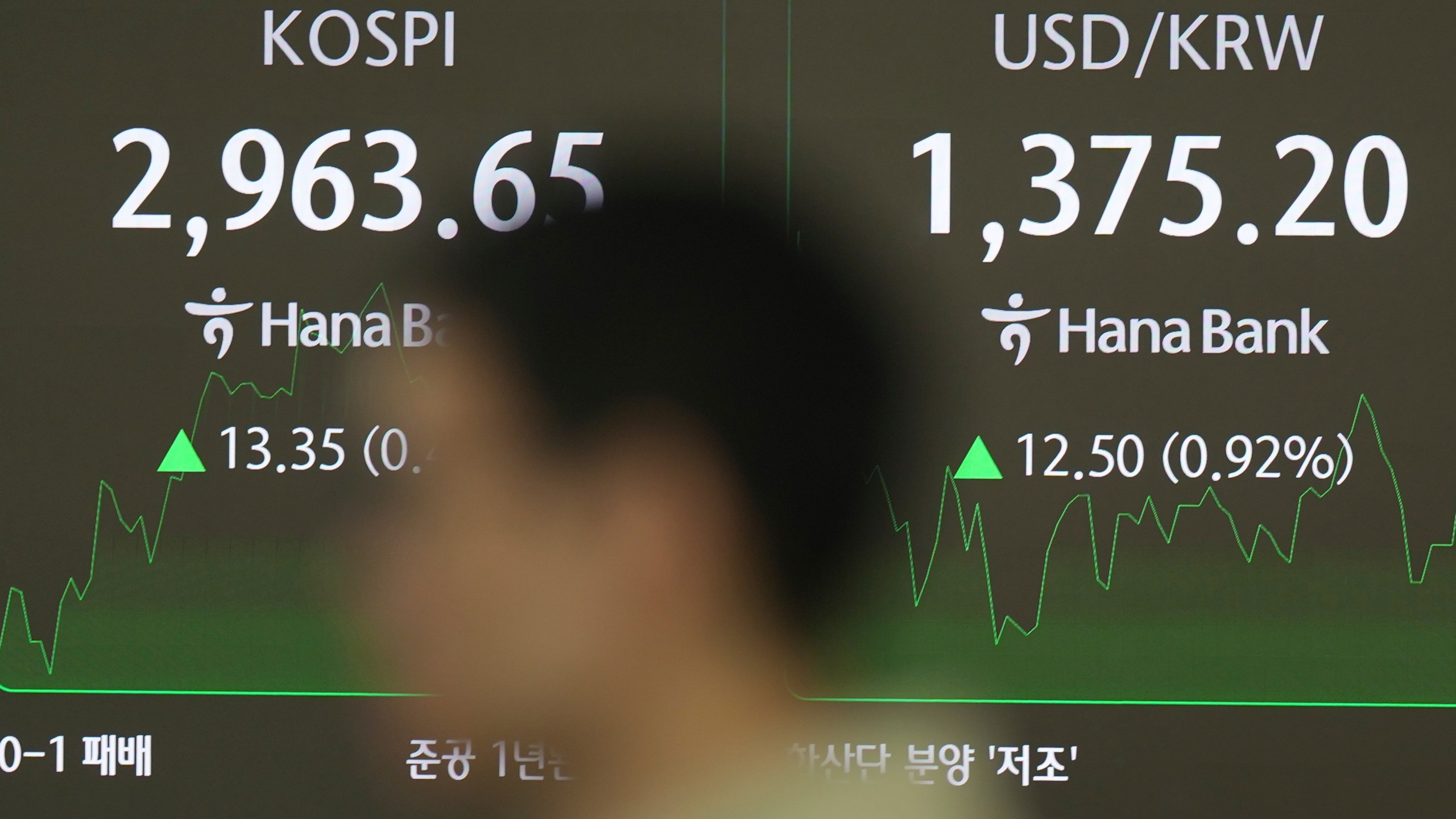 A dealer walks past near the screens showing the Korea Composite Stock Price Index (KOSPI), left, and the foreign exchange rate between U.S. dollar and South Korean won at a dealing room of Hana Bank in Seoul, South Korea, Wednesday, June 18, 2025. (AP Photo/Lee Jin-man)