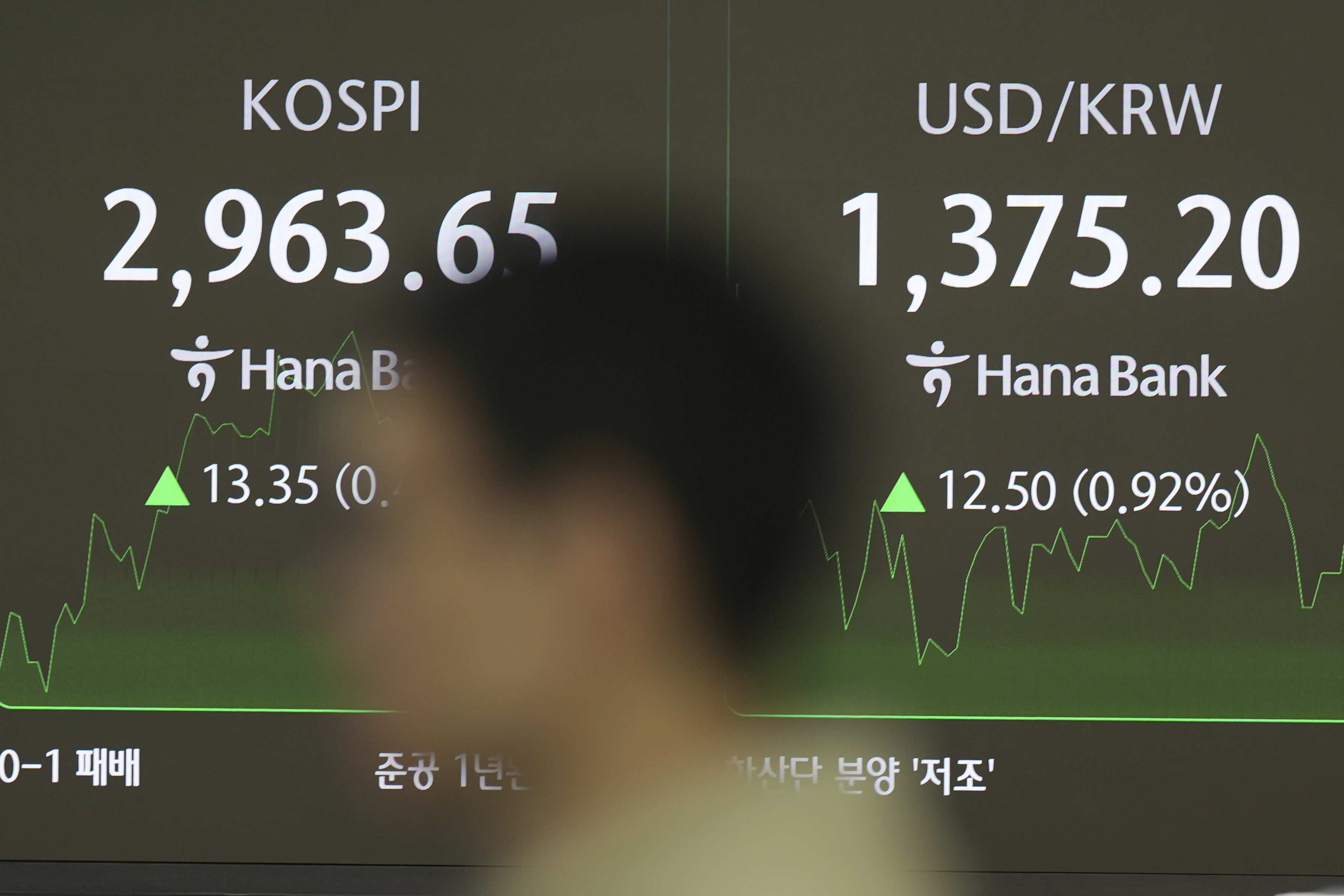 A dealer walks past near the screens showing the Korea Composite Stock Price Index (KOSPI), left, and the foreign exchange rate between U.S. dollar and South Korean won at a dealing room of Hana Bank in Seoul, South Korea, Wednesday, June 18, 2025. (AP Photo/Lee Jin-man)