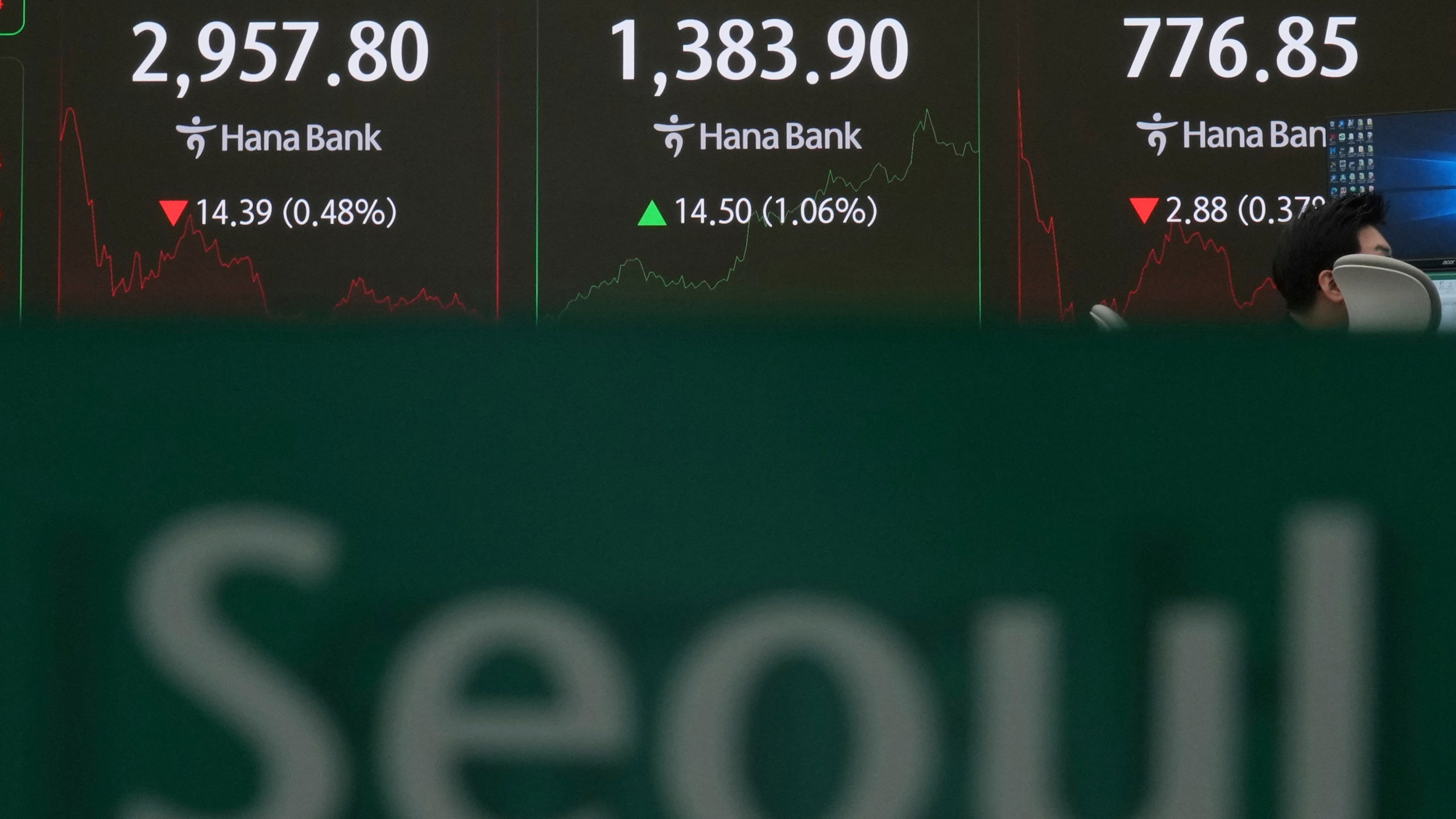 The screens showing the Korea Composite Stock Price Index (KOSPI), left, the foreign exchange rate between U.S. dollar and South Korean won and the Korean Securities Dealers Automated Quotations (KOSDAQ) are seen at a dealing room of Hana Bank in Seoul, South Korea, Thursday, June 19, 2025. (AP Photo/Lee Jin-man)