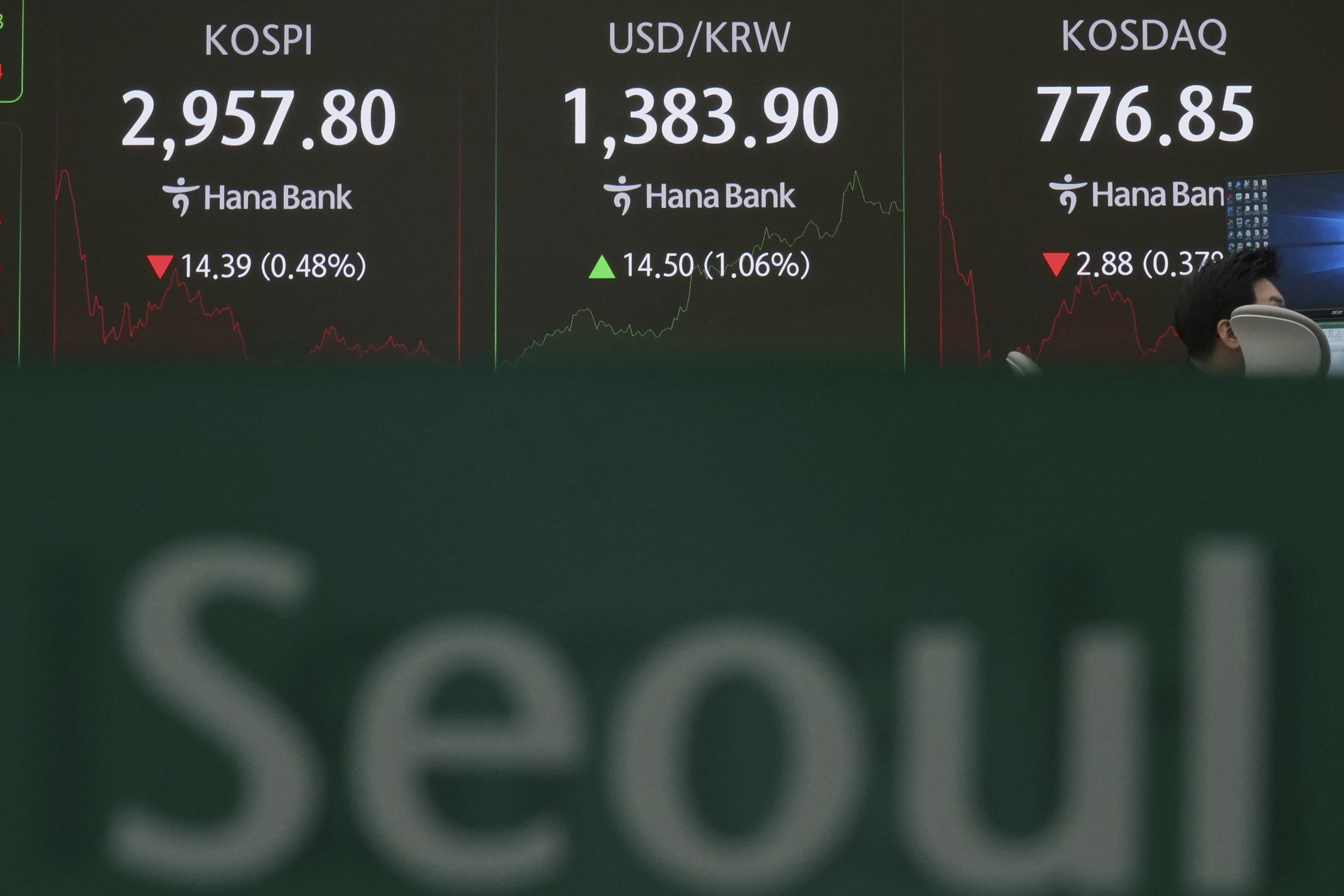 The screens showing the Korea Composite Stock Price Index (KOSPI), left, the foreign exchange rate between U.S. dollar and South Korean won and the Korean Securities Dealers Automated Quotations (KOSDAQ) are seen at a dealing room of Hana Bank in Seoul, South Korea, Thursday, June 19, 2025. (AP Photo/Lee Jin-man)