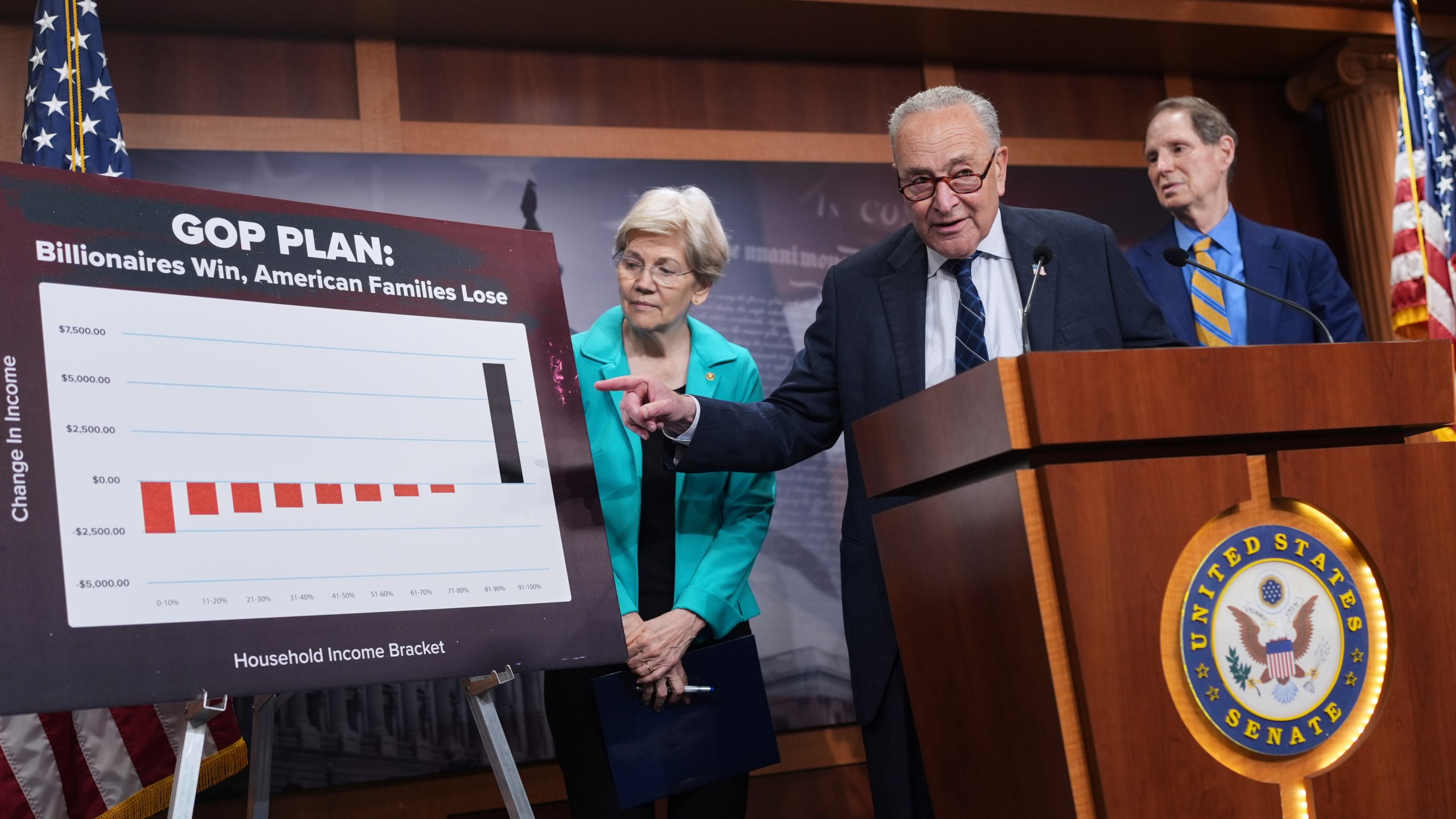 Senate Minority Leader Chuck Schumer, D-N.Y., is joined by Sen. Elizabeth Warren, D-Mass., left, ranking member of the Senate Banking, Housing, and Urban Affairs Committee, and Sen. Ron Wyden, D-Ore., the ranking member of the Senate Finance Committee, as he talks to reporters about Senate Republicans' efforts to pass President Donald Trump's tax cut and spending agenda with deeper Medicaid cuts, at the Capitol in Washington, Wednesday, June 18, 2025. (AP Photo/J. Scott Applewhite)
