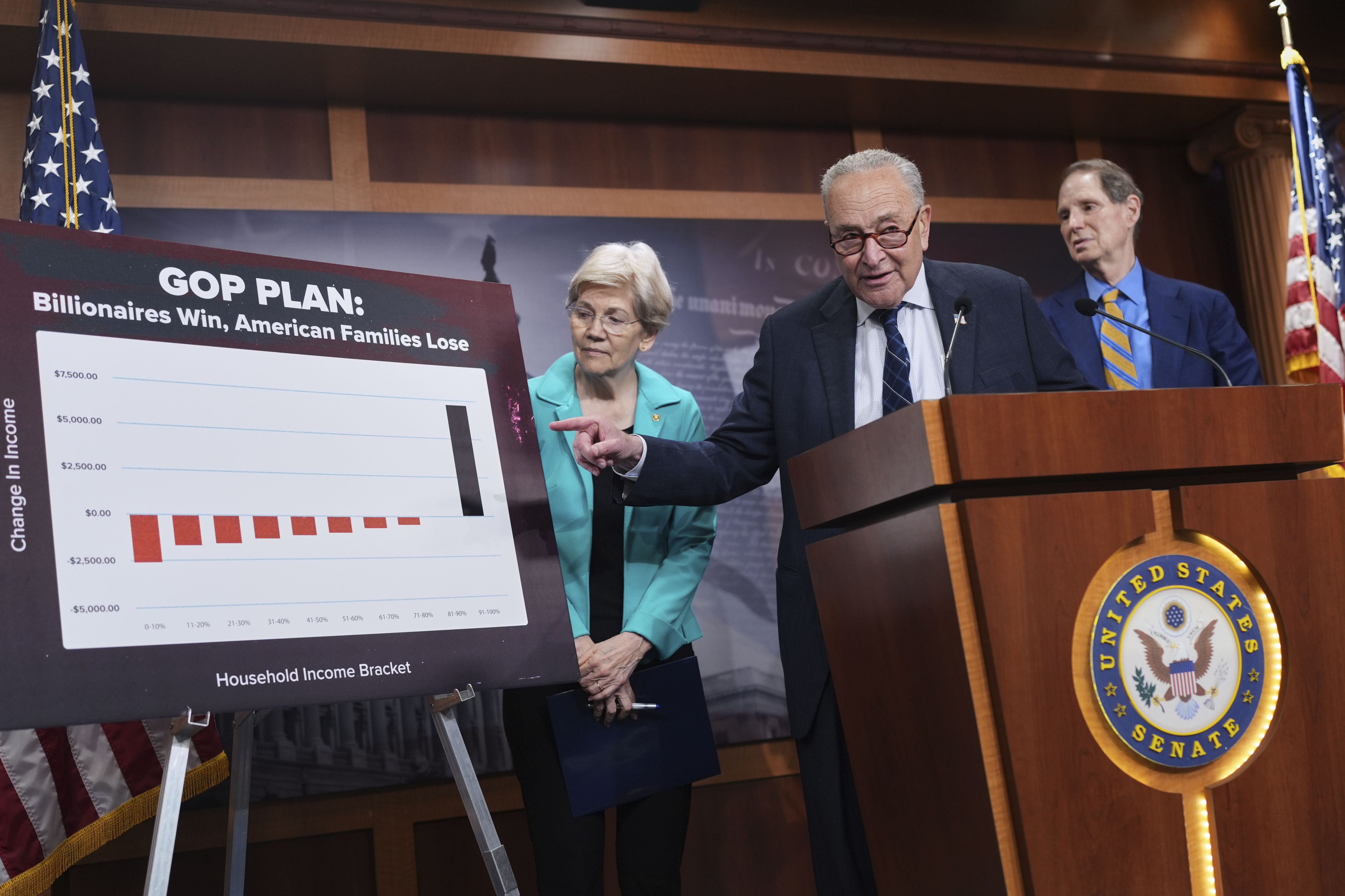 Senate Minority Leader Chuck Schumer, D-N.Y., is joined by Sen. Elizabeth Warren, D-Mass., left, ranking member of the Senate Banking, Housing, and Urban Affairs Committee, and Sen. Ron Wyden, D-Ore., the ranking member of the Senate Finance Committee, as he talks to reporters about Senate Republicans' efforts to pass President Donald Trump's tax cut and spending agenda with deeper Medicaid cuts, at the Capitol in Washington, Wednesday, June 18, 2025. (AP Photo/J. Scott Applewhite)