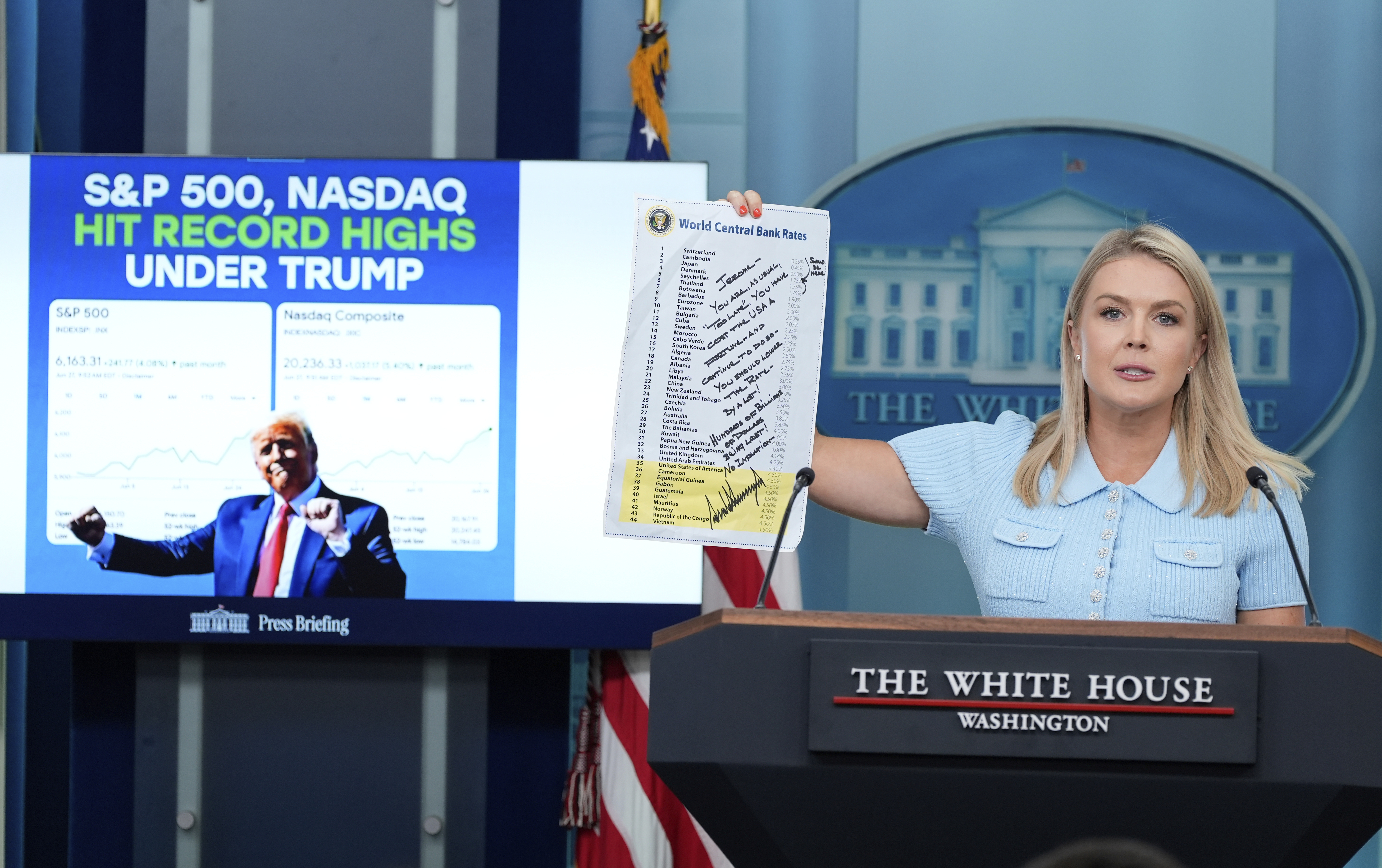 White House press secretary Karoline Leavitt holds up a note from President Donald Trump to Federal Reserve Chairman Jerome Powell written on a list of central bank rates worldwide, as she speaks with reporters in the James Brady Press Briefing Room at the White House, Monday, June 30, 2025, in Washington. (AP Photo/Alex Brandon)