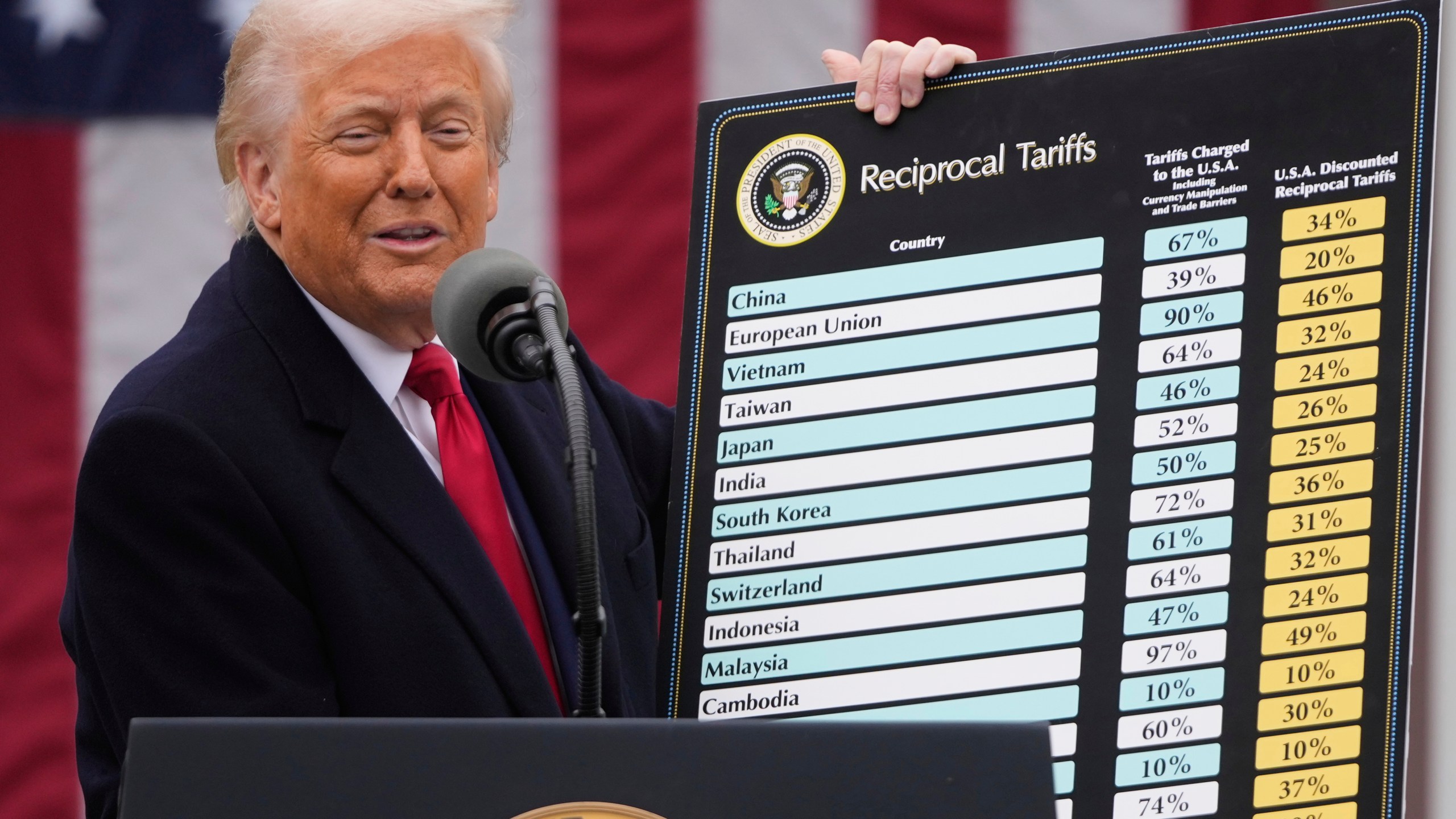 FILE - President Donald Trump speaks during an event to announce new tariffs in the Rose Garden at the White House, on April 2, 2025, in Washington. (AP Photo/Mark Schiefelbein, File)