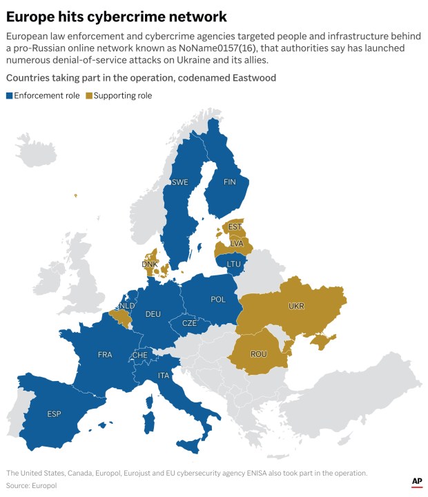 Law enforcement agencies from Europe and North America targeted a cybercrime network launching online attacks against Ukraine and its allies. (AP Graphic)