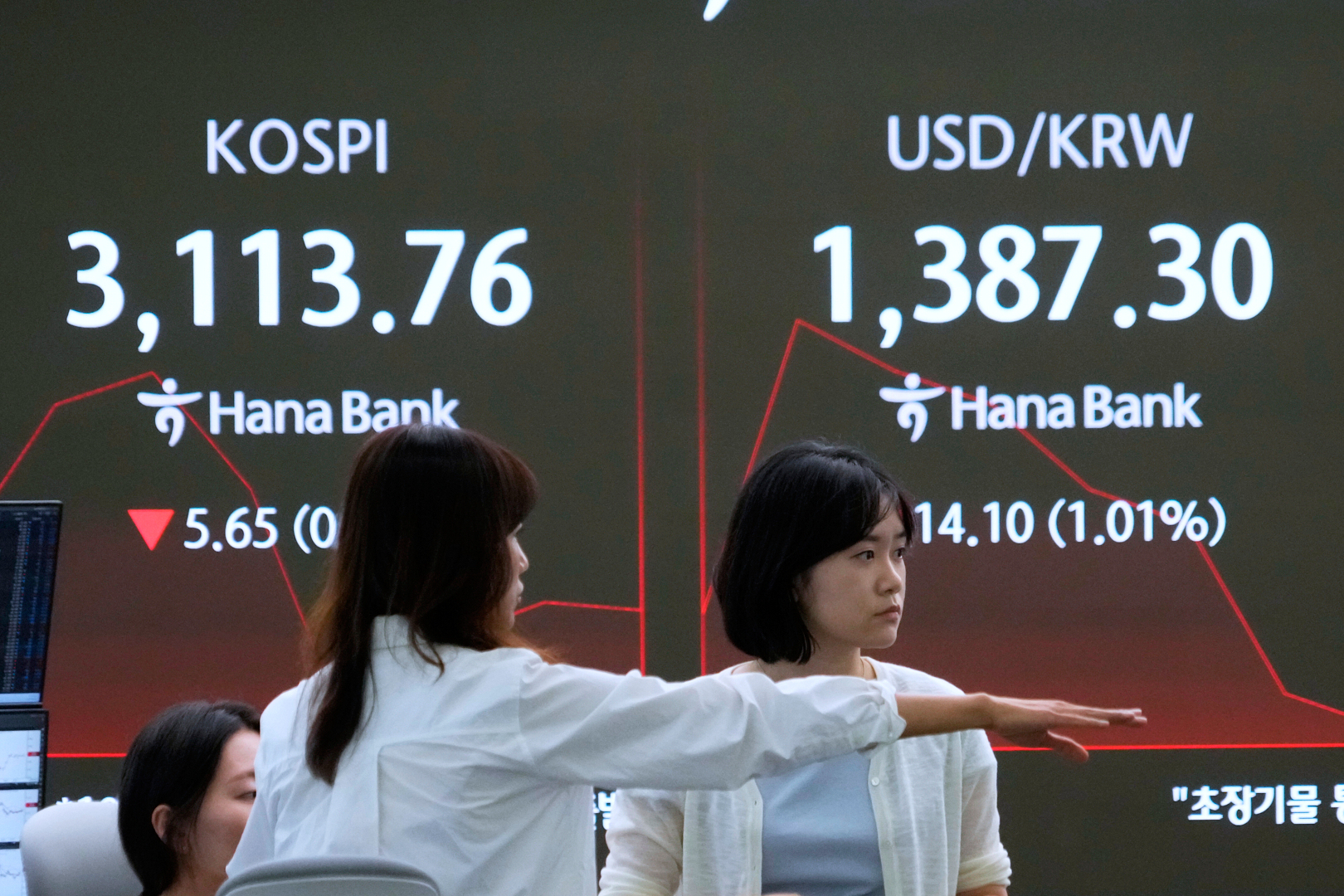 Currency traders work near a screen showing the Korea Composite Stock Price Index (KOSPI), left, and the foreign exchange rate between U.S. dollar and South Korean won at the foreign exchange dealing room of the Hana Bank headquarters in Seoul, South Korea, Monday, Aug. 4, 2025. (AP Photo/Ahn Young-joon)