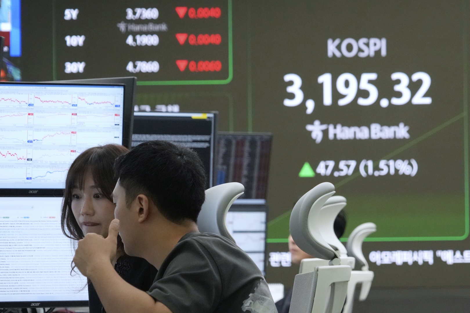 Currency traders watch monitors near a screen showing the Korea Composite Stock Price Index (KOSPI) at the foreign exchange dealing room of the Hana Bank headquarters in Seoul, South Korea, Tuesday, Aug. 5, 2025. (AP Photo/Ahn Young-joon)