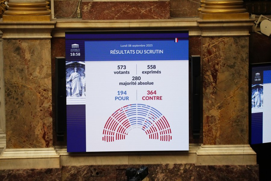 A scoreboard at the National Assembly shows the results of a no-confidence motion vote prompted by budget disputes that forces Prime Minister Francois Bayrou to resign, Monday, Sept. 8, 2025 in Paris. (AP Photo/Christophe Ena)